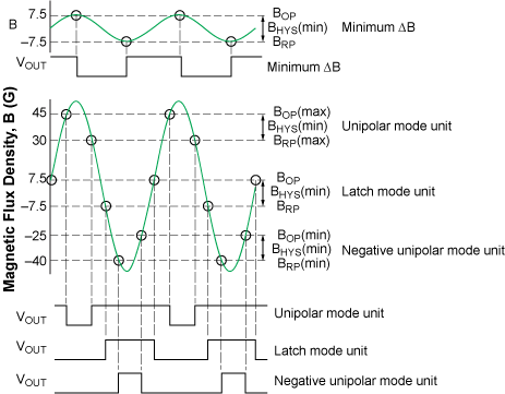 figure 26a