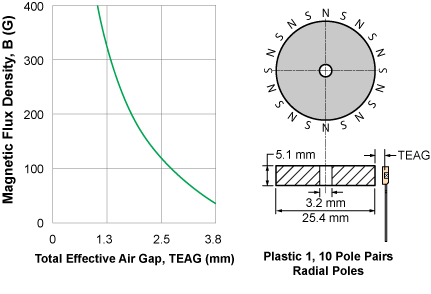 figure 31