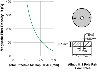 figure 32