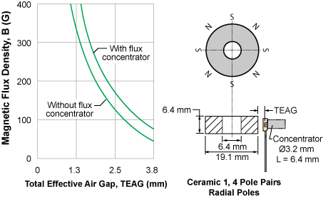 figure 34