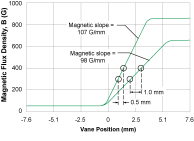 figure 37