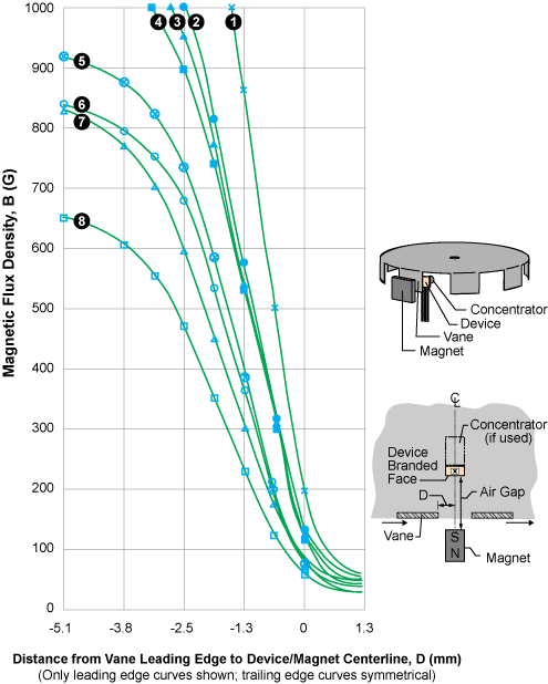 figure 38