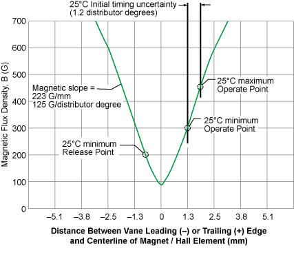 figure 39