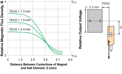 figure 42