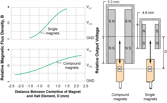 figure 48