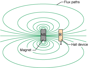 figure 51