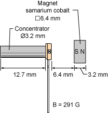 figure 54c