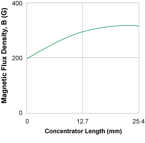 figure 55