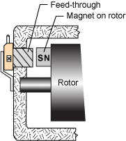 figure 58 