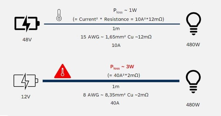 48V Systems Image Depicting Ploss Equations