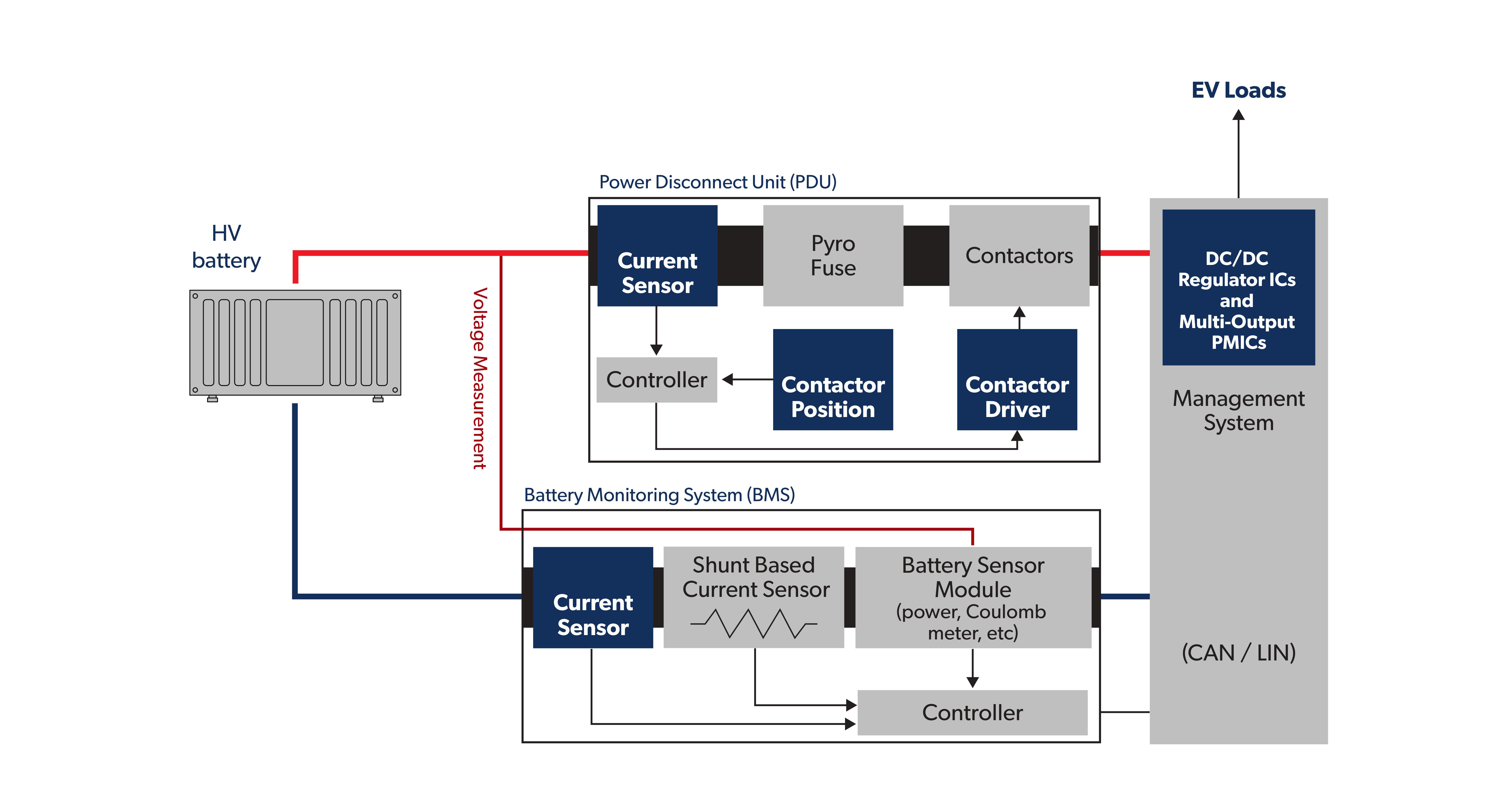 Battery Management Systems Application Diagram