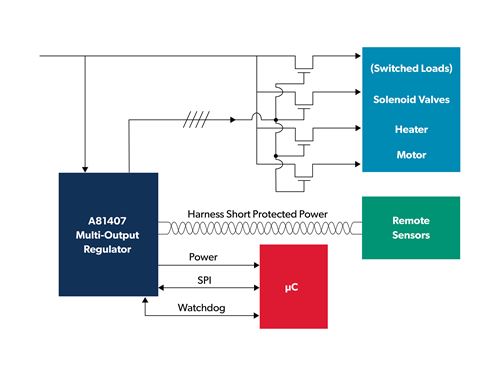 Conversion directly from the main bus to end loads