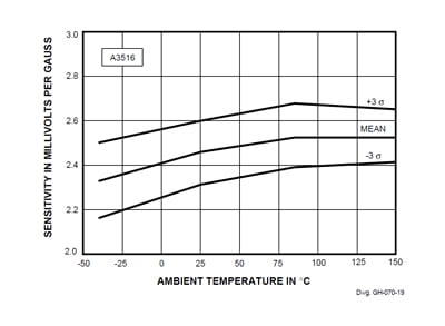 Figure 19