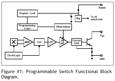 figure 1 - click to enlarge Proximity switch, proximity switches