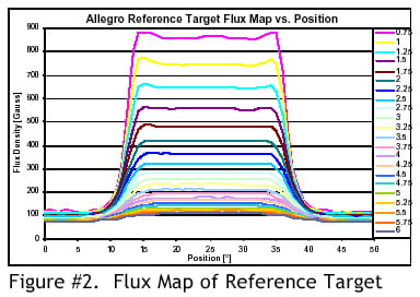 figure 2 - click to enlarge