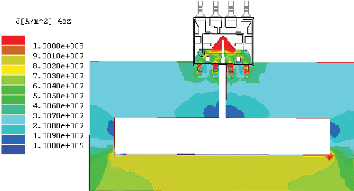 Simulated Current Density for 1/3 ITot Measurement