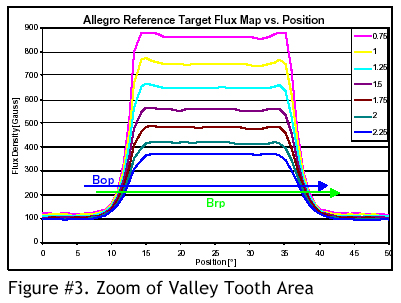 figure 3 - click to enlarge, proximity sensor IC