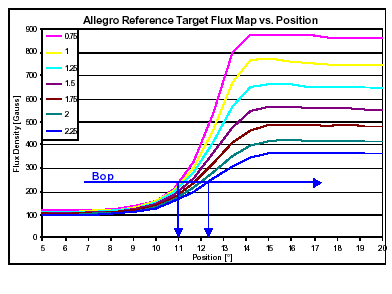 figure 4 - click to enlarge