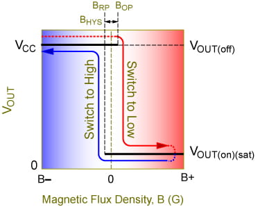 Figure 4a