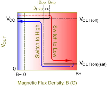 Figure 4b