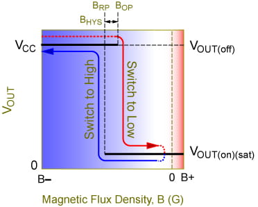 Figure 4c