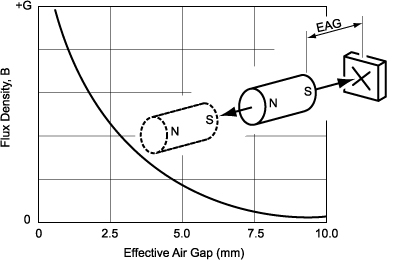 Figure 8