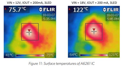 Two Wheeler Stop/Tail LED Driver Figure 11: Surface Temperatures of A6261 IC