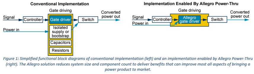 Solving the Challenges of Increasing Power Density by Reducing Number of Power Rails Figure 1