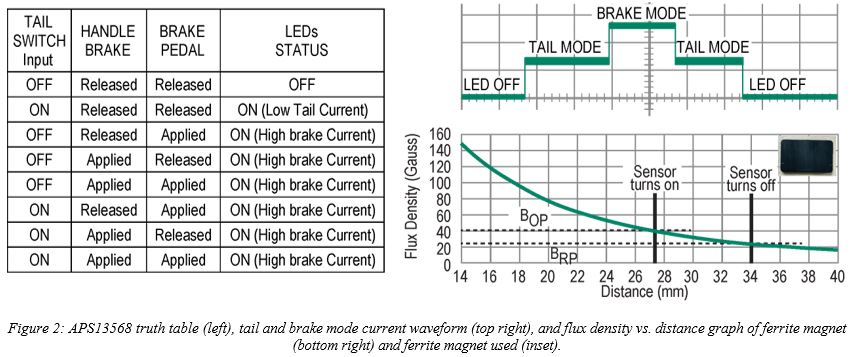 Overcoming Long-Term Reliability Challenges in Two Wheeler Rear Combination Lamps featuring explanations on hall-effect switches, RCL applications and LED Drivers