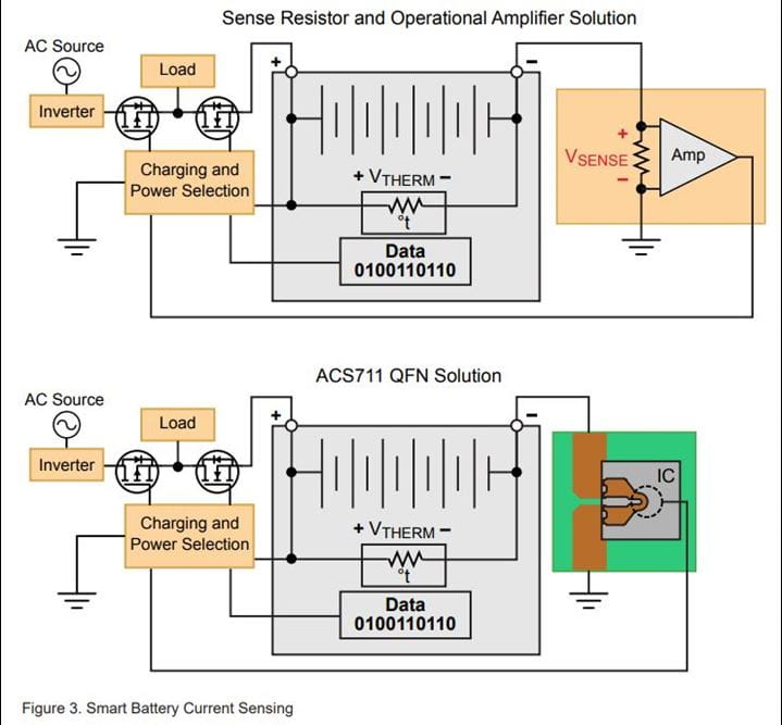 New Approaches to High-Efficiency Current Sensing Figure 3: Smart Battery Current Sensing