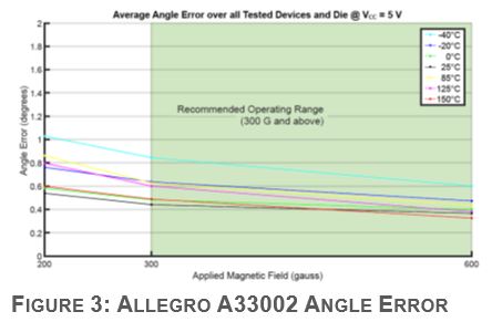 How Hardware Selection Impacts Driver Experience in EPS Systems Figure 3