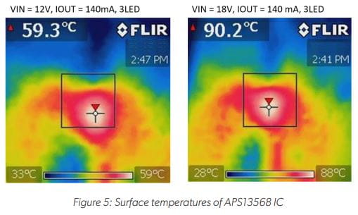 Two Wheeler Stop/Tail LED Driver Figure 5: Surface temperatures of APS13568 IC