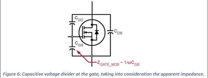 Single Gate Driver Design Enables Wide Range of Battery Voltages for Various Motor Power Levels: Figure 6 Capacitive voltage divider at the gate