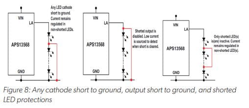 Two Wheeler Stop/Tail LED Driver Figure 8: Any cathode short to ground, output short to ground, and shorted LED protections