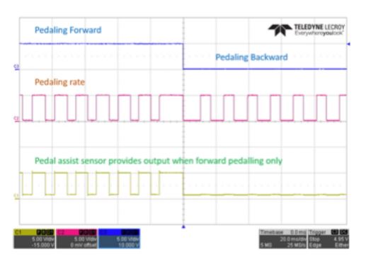 Magnetic Position Sensors Efficiently Drive E-Bike with Pedal Assist Systems Article Image 8