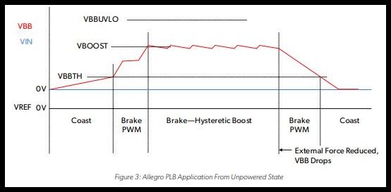 Allegro PLB From Unpowered State Application Diagram