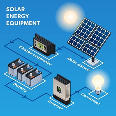 solar energy equipment