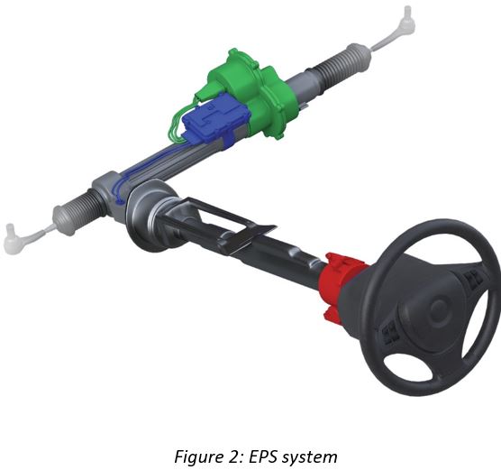 Allegro TMR: A Cutting Edge Sensing Solution for Driving Automation and ADAS