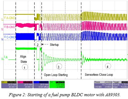 Efficient and Reliable Solutions to Meet New Emission Standards in Two Wheelers - Figure 2 Starting of a fuel pump BLDC  motor with A89303