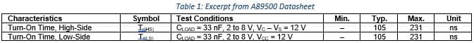 Table 1: Excerpt from A89500 Datasheet