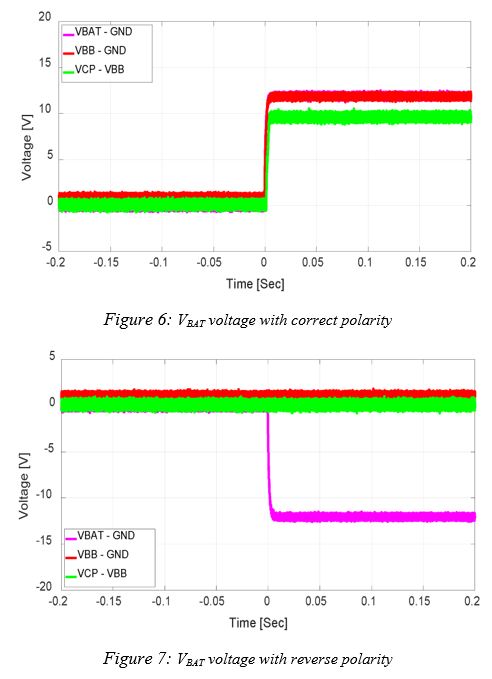 Reverse Battery Protection Scheme for Automotive Applications Figure 6 and 7