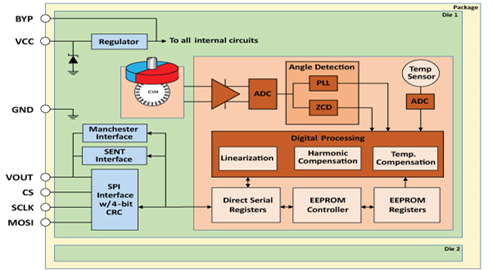 33003D Magnetic Circuit