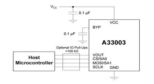 33003D Typical Setup