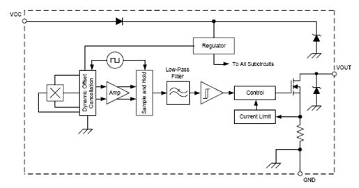 Functional Block Diagram