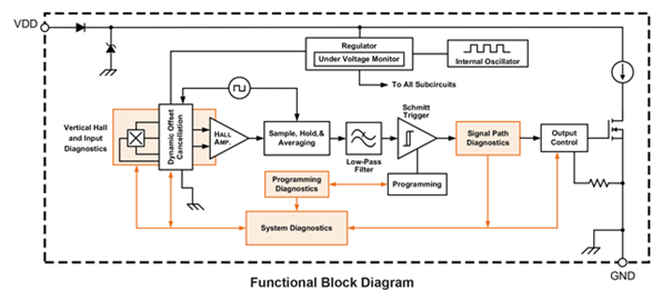 A1130-1-2 Block Diagram