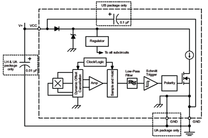 Functional Block Diagram