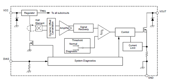 Functional Block Diagram