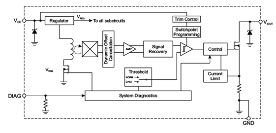 Functional Block Diagram