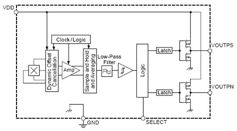 Functional Block Diagram