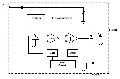 Functional Block Diagram